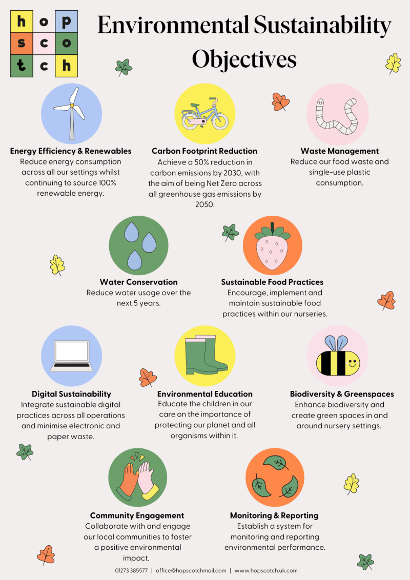 Sustainability Poster